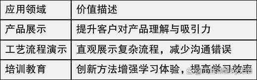 三维动画设计在工业动画视频中的应用与发展